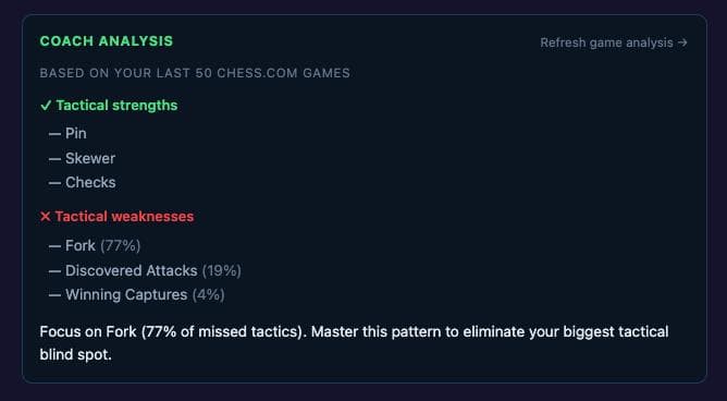 Coach Analysis showing tactical strengths and weaknesses